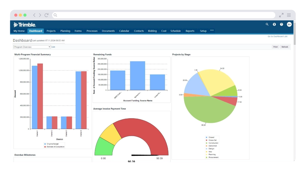 Trimble Unity Construct screenshot showing dashboard