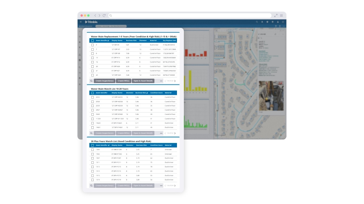 Trimble Unity Maintain screenshot showing dashboard of water mains