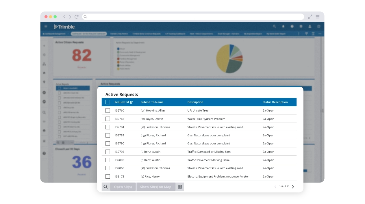 Trimble Unity Maintain screenshot showing active requests