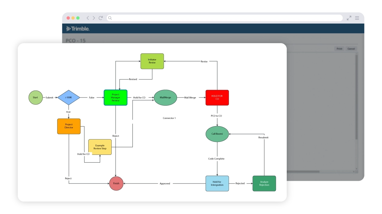 Process transparency