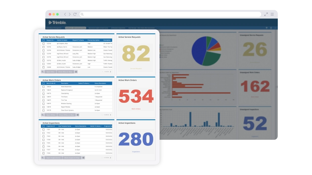 Gain Actionable Insights